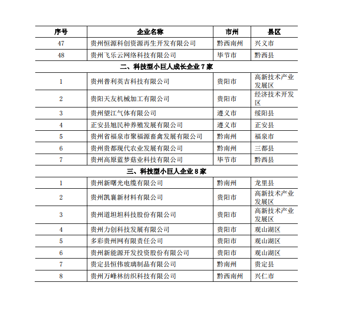 资质荣誉